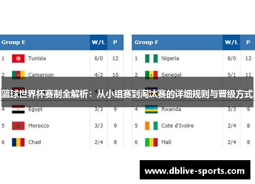 篮球世界杯赛制全解析：从小组赛到淘汰赛的详细规则与晋级方式